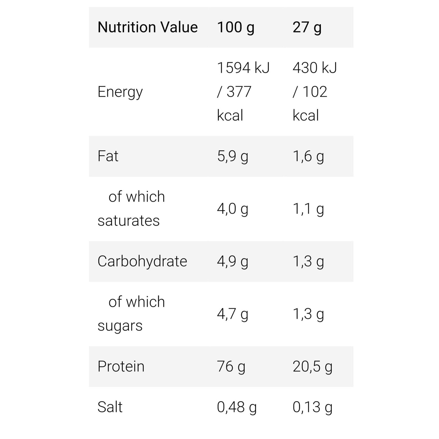 Fa Core Titanium Whey