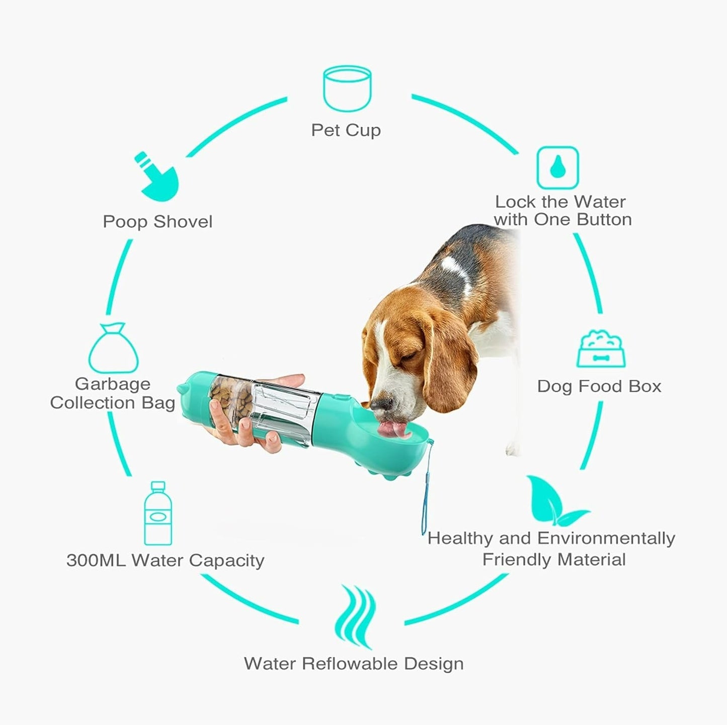 3-in-1 Portable Dog Water Bottle with Food Container & Poop Scoop 500 ML