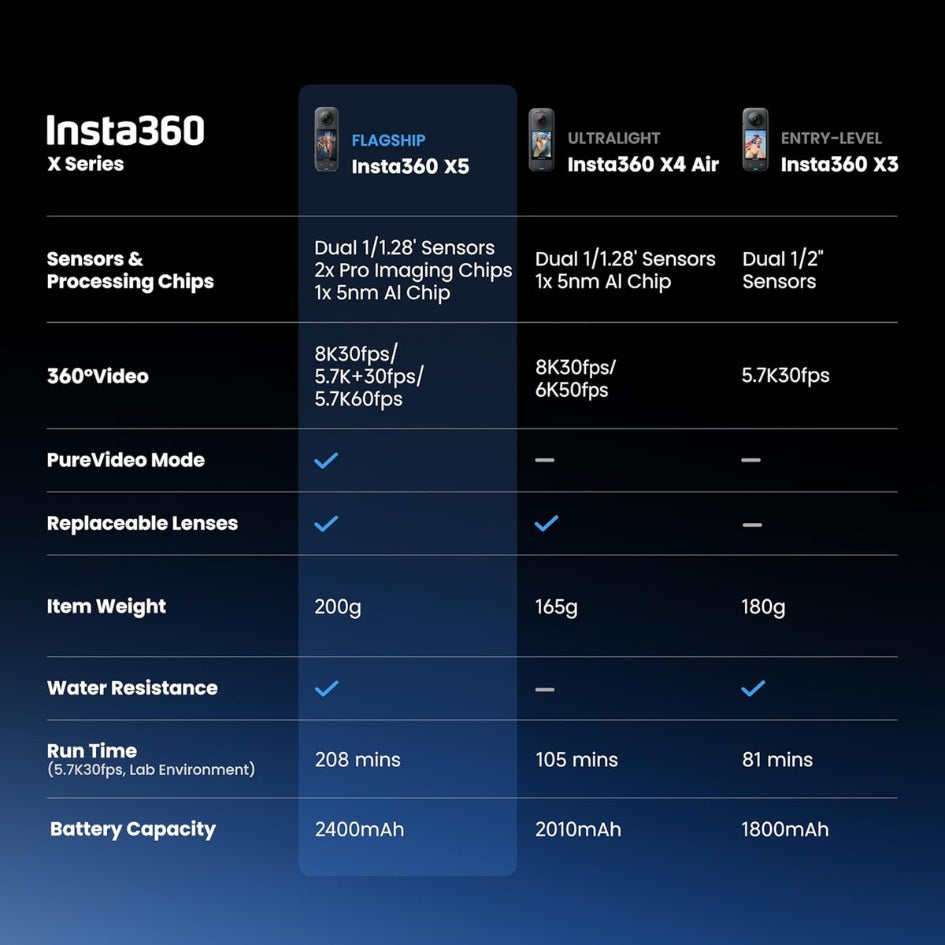 insta360 X5 Essentials Bundle
