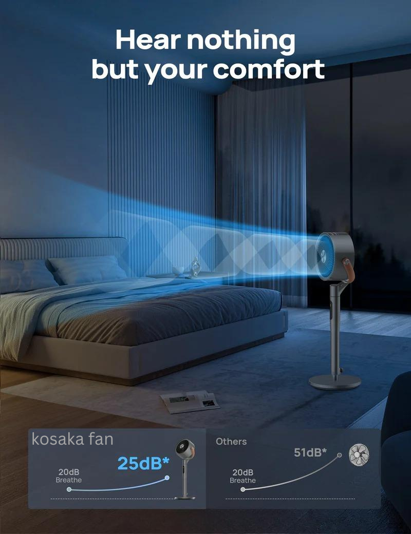 Smart Fan with Remote, Voice Control, Ultra Quiet, 120° Sweep, 105° Vertical Adjustment