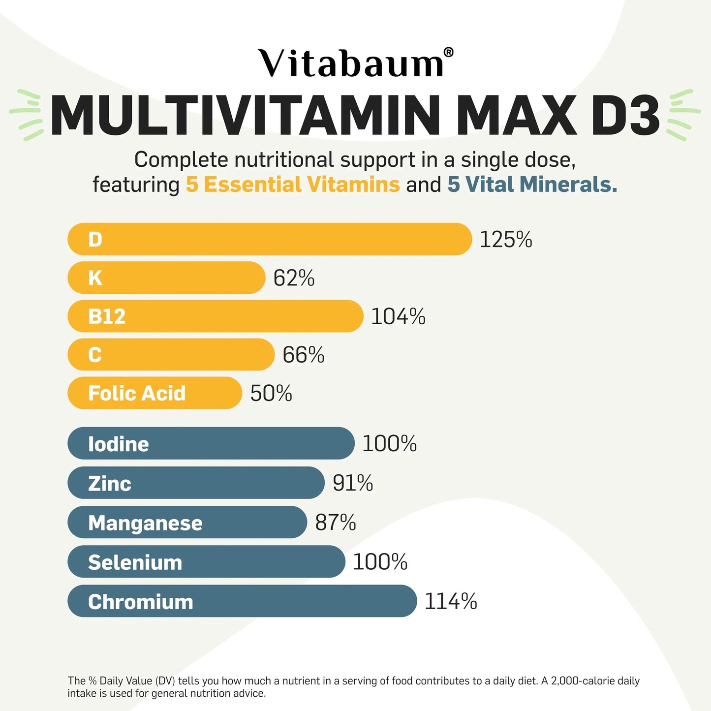 Vitabaum Multivitamin MAX D3 30 Vials