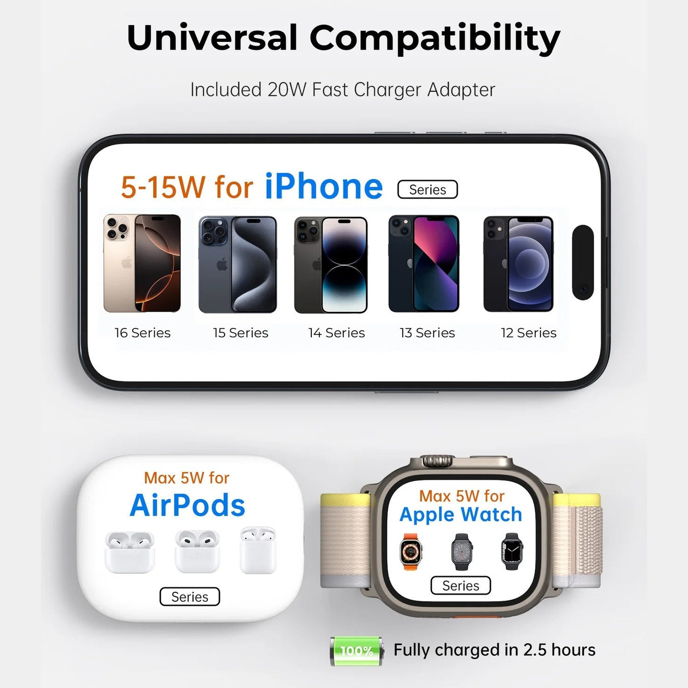 3 in 1 Magsafe/Wireless Charger for Airpods/Phone/Apple Watch