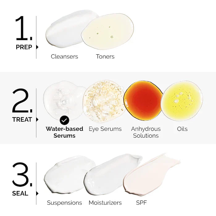 The Ordinary AHA 30% + BHA 2% Exfoliating Peeling Solution 30ml