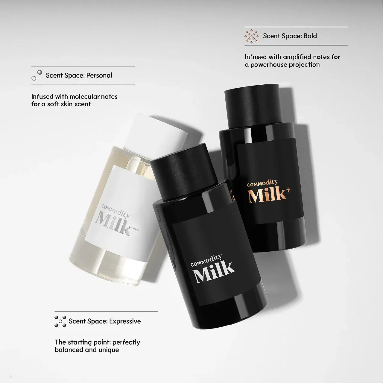 commodity-milk-expressive-eau-de-parfum-10-ml - Medaid International