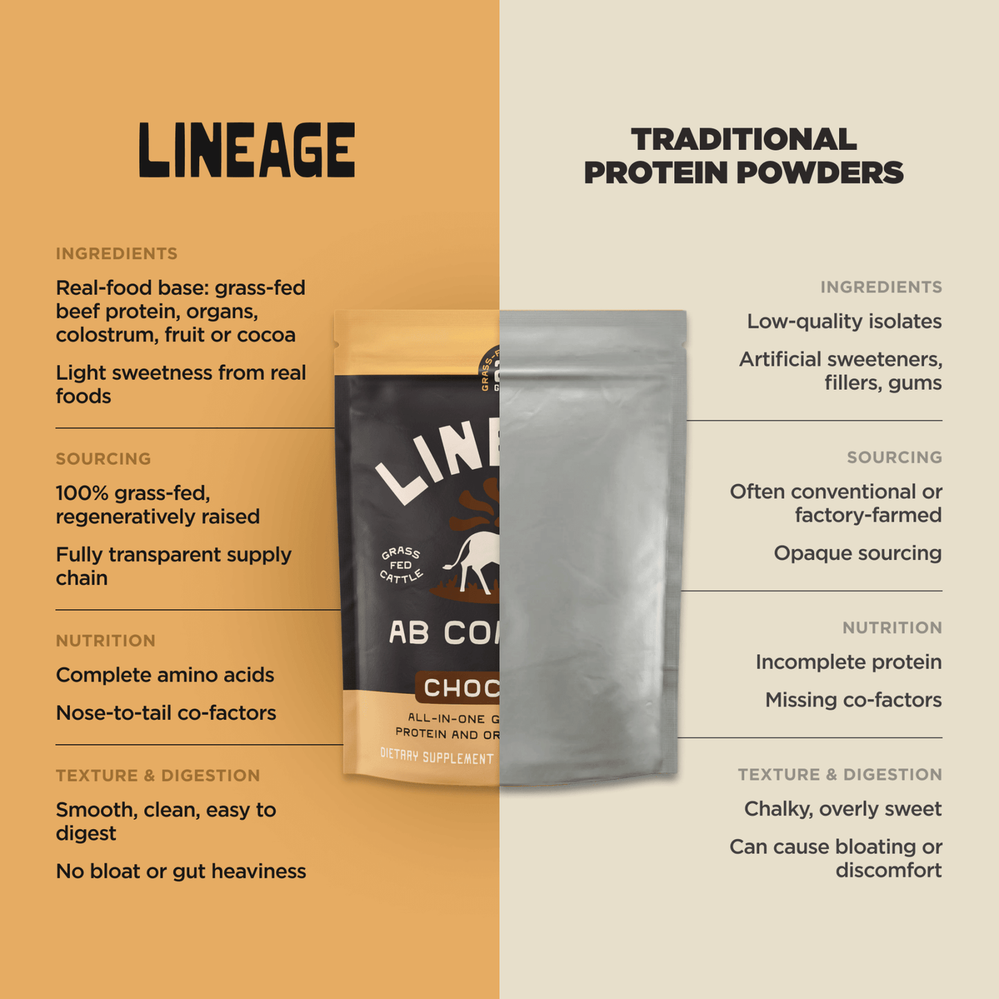 Animal-based Complete Protein Powder (Chocolate)