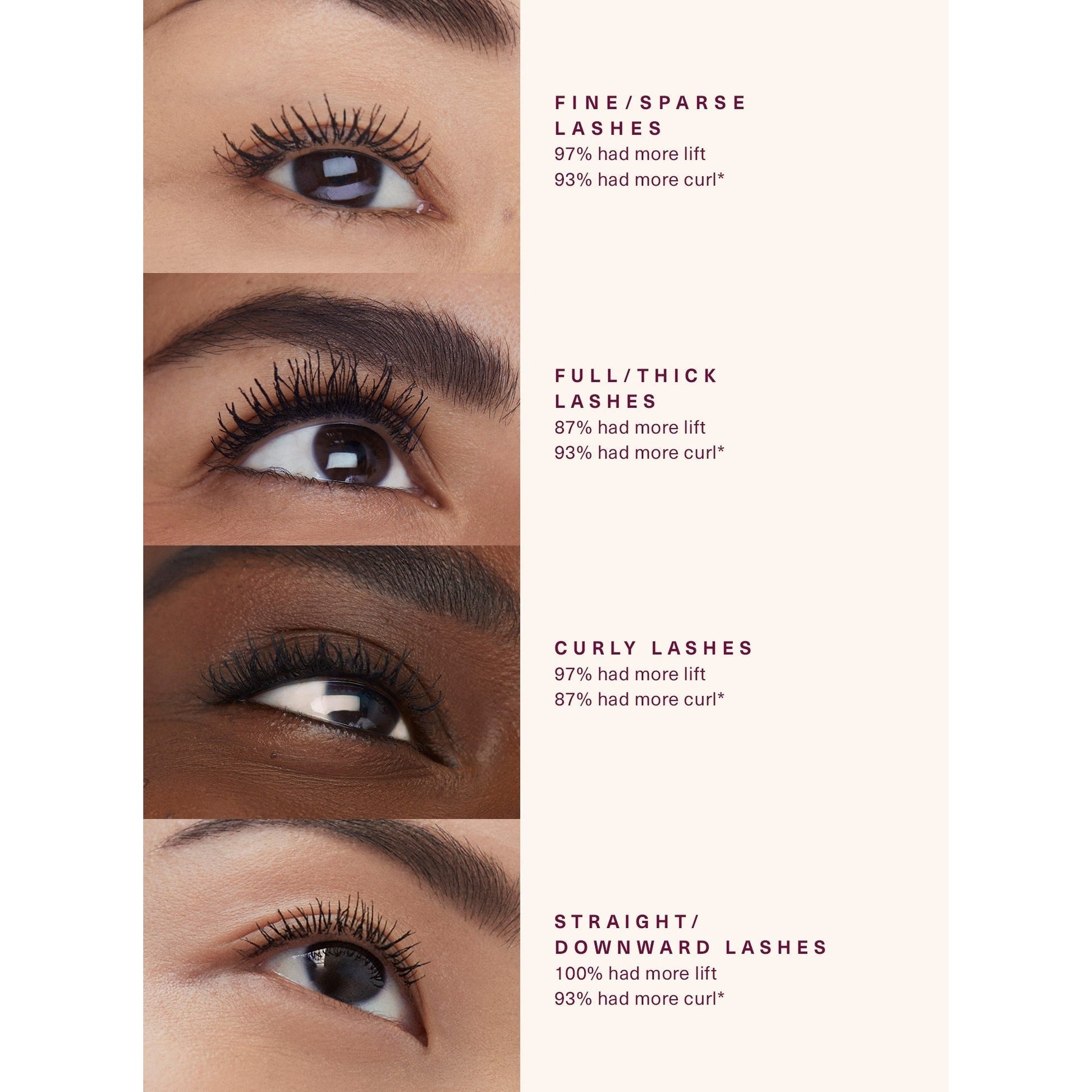 RARE BEAUTY MASCARA PERFECT STROCKES UNIVERSAL MASCARA - Medaid - Lebanon