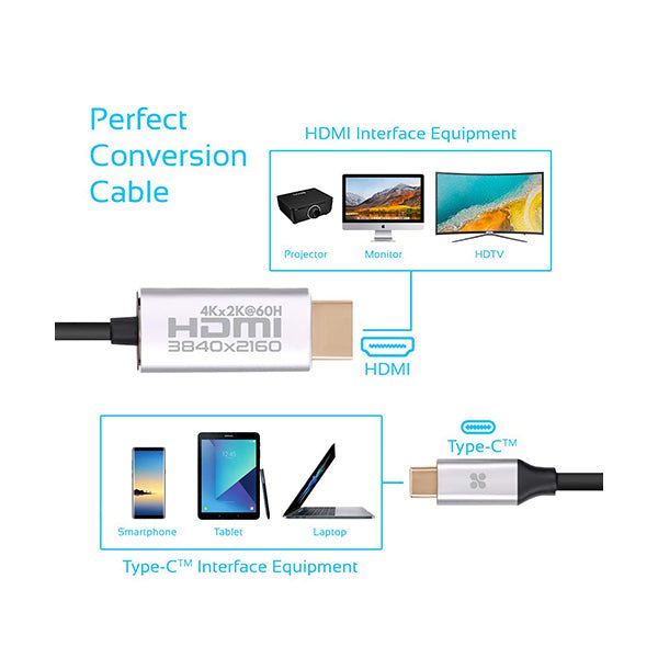 Promate, HDLINK-60H USB-C to HDMI Cable, Premium USB Type-C to 4K 60Hz HDMI Cable Adapter (Thunderbolt 3 Compatible) with UHD Support and 1.8m Cable