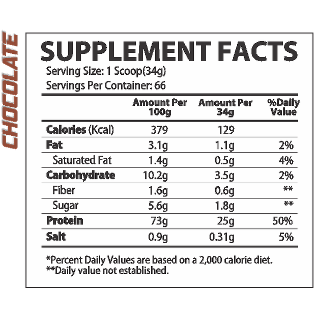 Whey rulz 1 kg