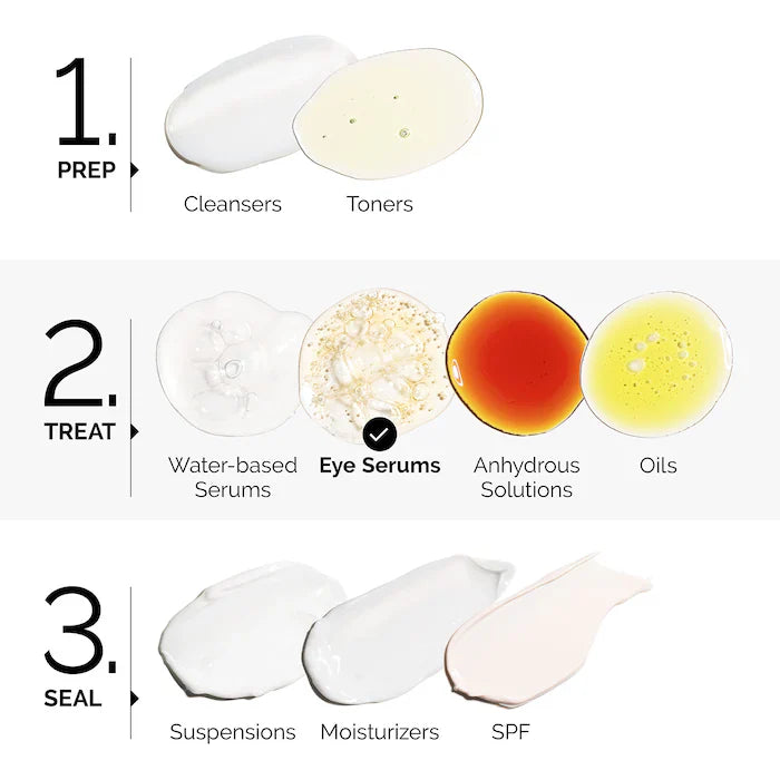 The Ordinary Caffeine 5% + EGCG Depuffing Eye Serum 30 ML