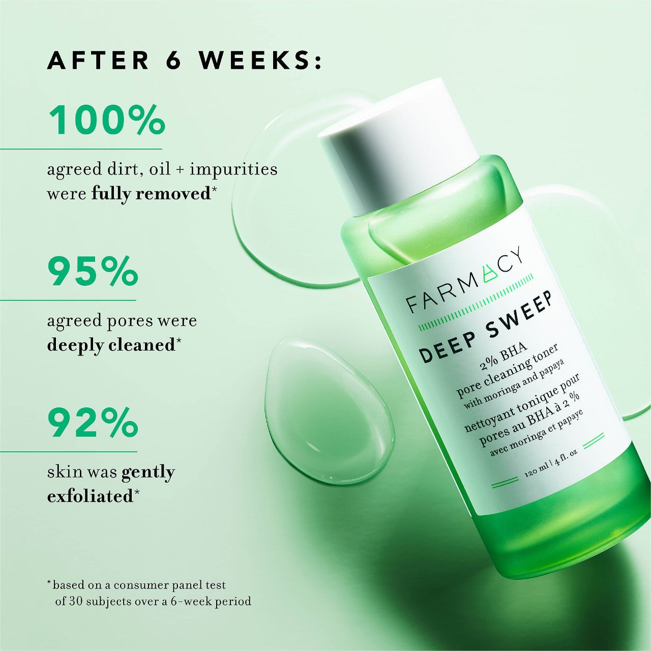 Farmacy - Deep Sweep 2% BHA Pore Cleaning Toner with Moringa + Papaya | 120 mL - Medaid International