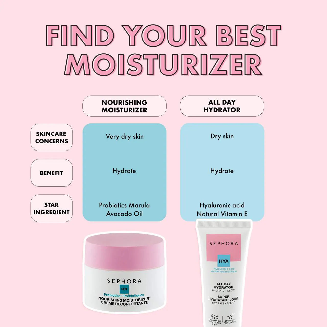 Sephora Nourishing Moisturizer for Skin Barrier Cream 50ml