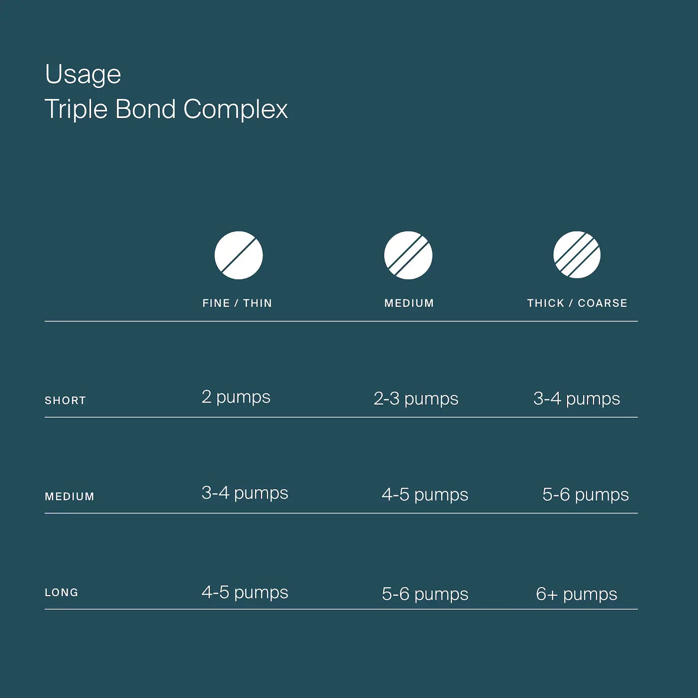 Living proof Triple Bond Complex, 45ML | Hair Treatment | Hair Strengthener | Repair Hair | Silicone Free | Paraben Free | Cruelty Free - Medaid International