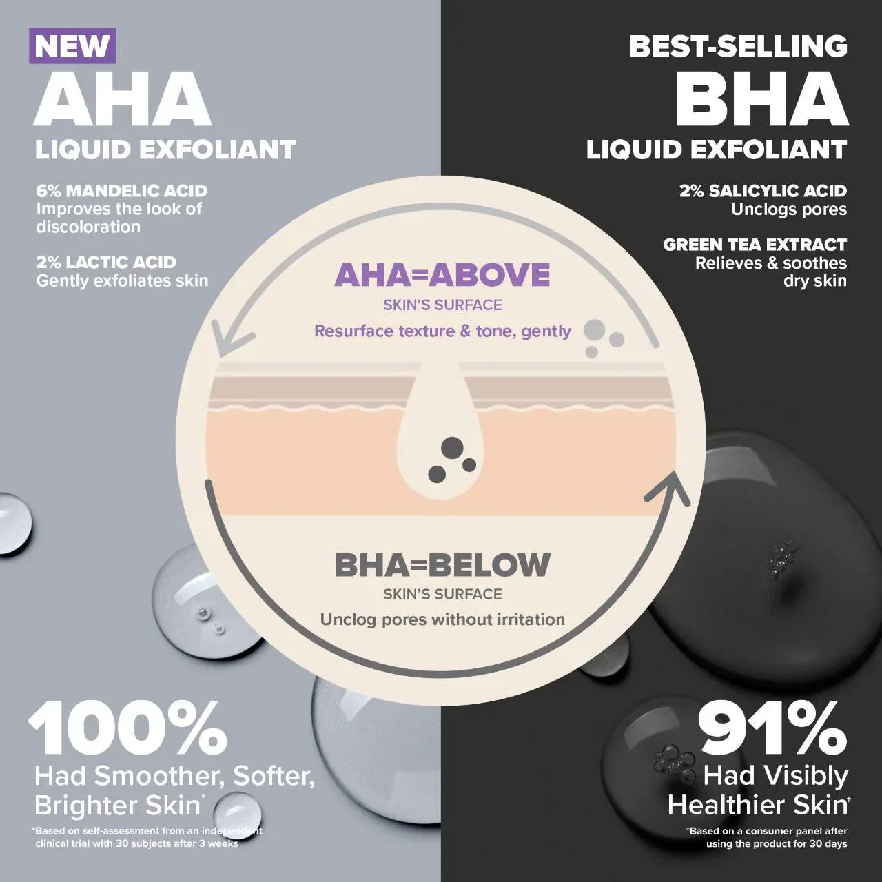 Paula's Choice - The Exfoliation Experience Kit with 2% BHA + 6% Mandelic Acid AHA - Medaid International