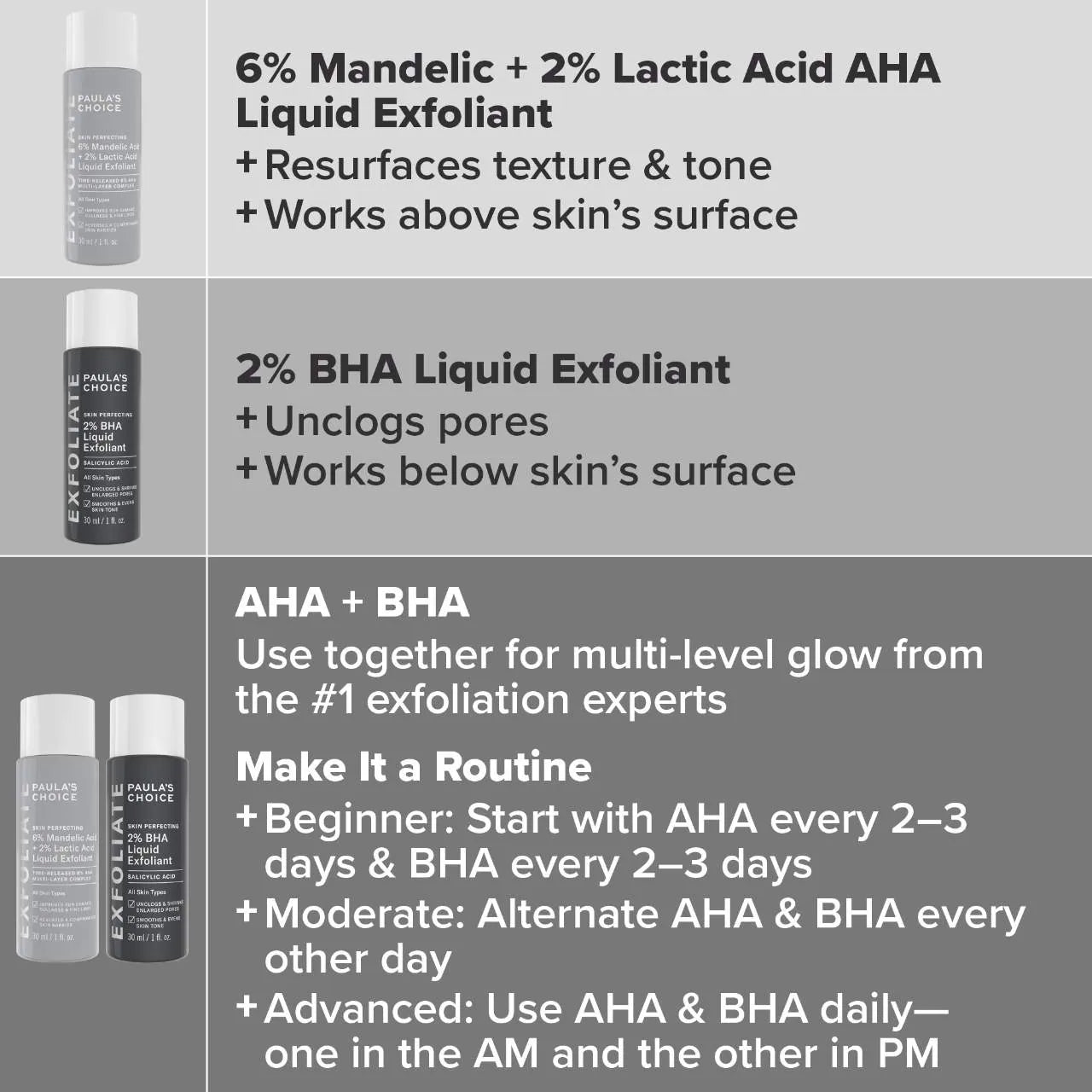 Paula's Choice - The Exfoliation Experience Kit with 2% BHA + 6% Mandelic Acid AHA - Medaid International