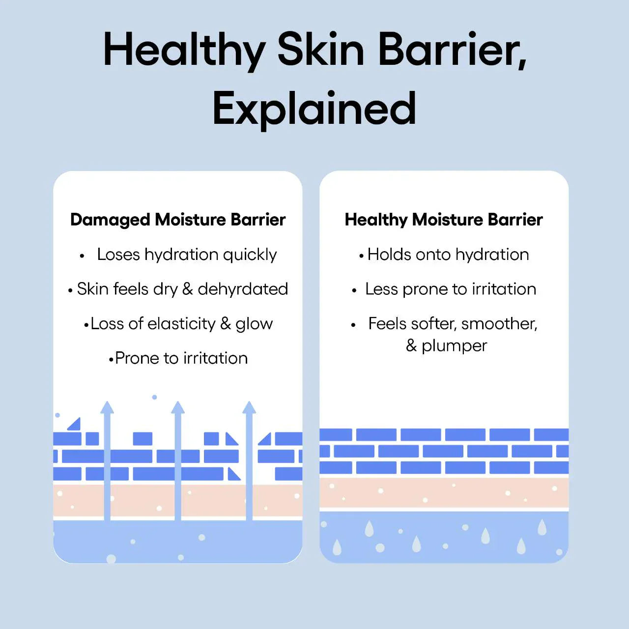 LANEIGE - Icons To Go Set - Medaid International