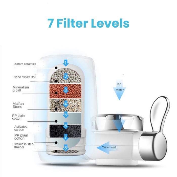 Water Filtration System - Medaid International