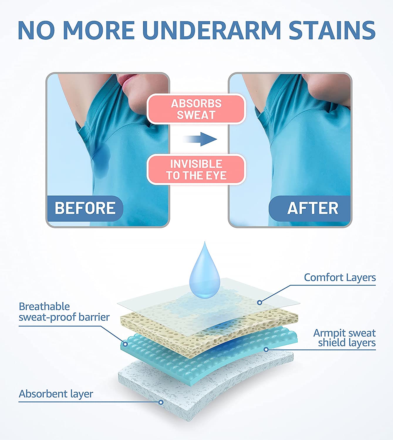 Underarm Anti-Sweat Pads For Women And Men