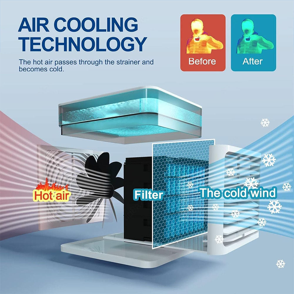 Air Cooler 4 In 1 Portable Mini Air Conditioner AC - Medaid International