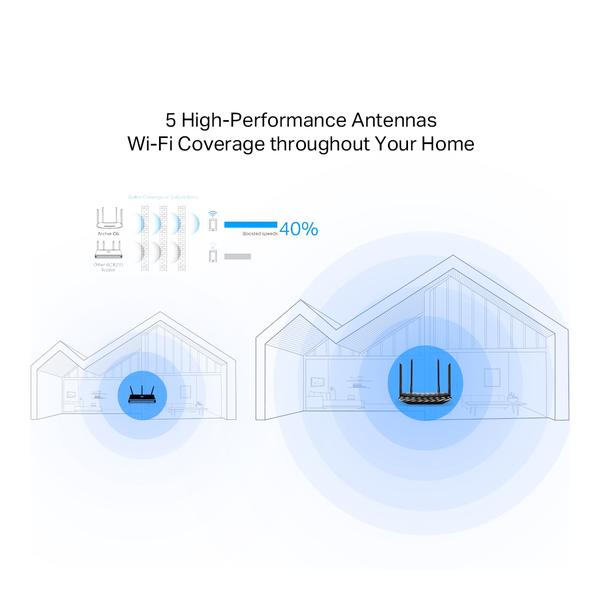TP-Link AC1200 Wireless MU-MIMO Gigabit Router, Archer A6