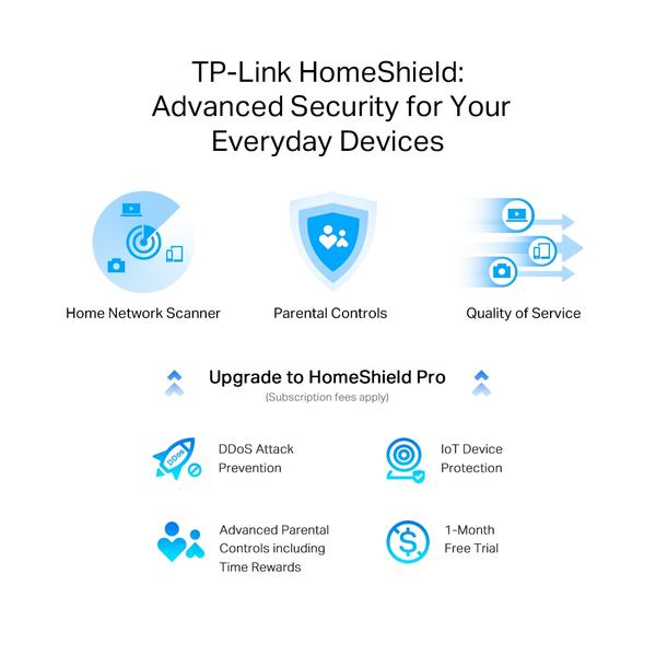 TP-Link Archer AX55 Pro AX3000 Multi-Gigabit Wi-Fi 6 Router with 2.5G Port