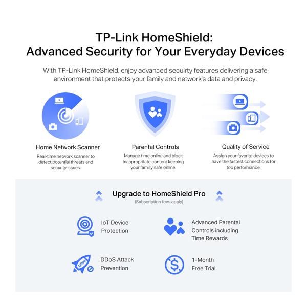 TP-Link Archer AX72 Pro AX5400 Multi-Gigabit WiFi 6 Router