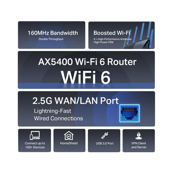 TP-Link Archer AX72 Pro AX5400 Multi-Gigabit WiFi 6 Router