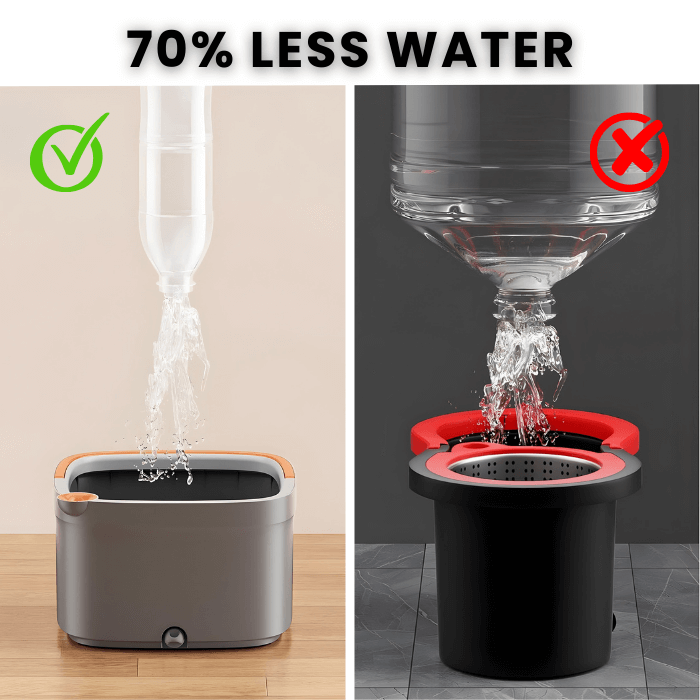 Self-Cleaning 360° Spin Mop | No Mess, No Effort - Medaid International