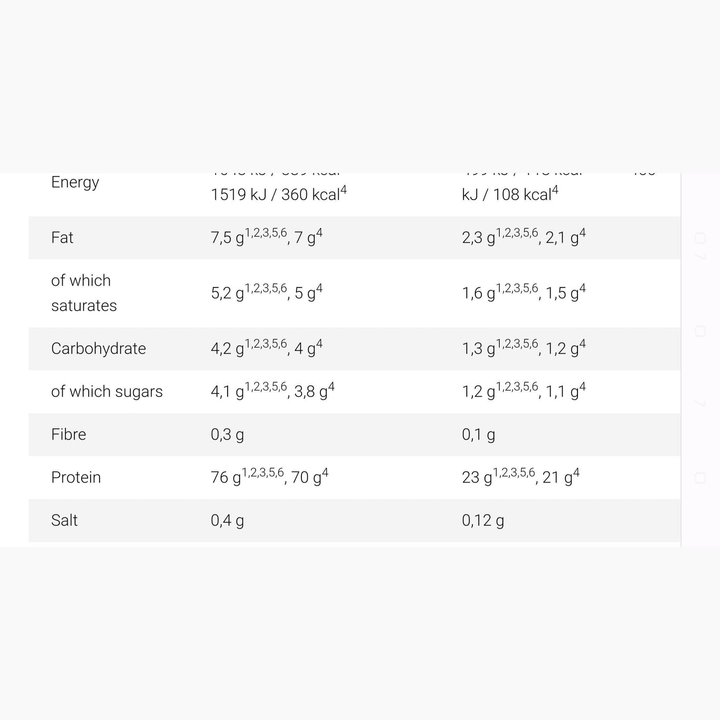 Whey Fa Core