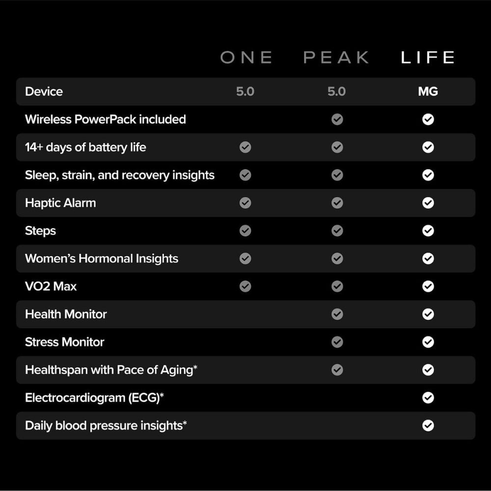 WHOOP 5.0 Life Health & Fitness Tracker